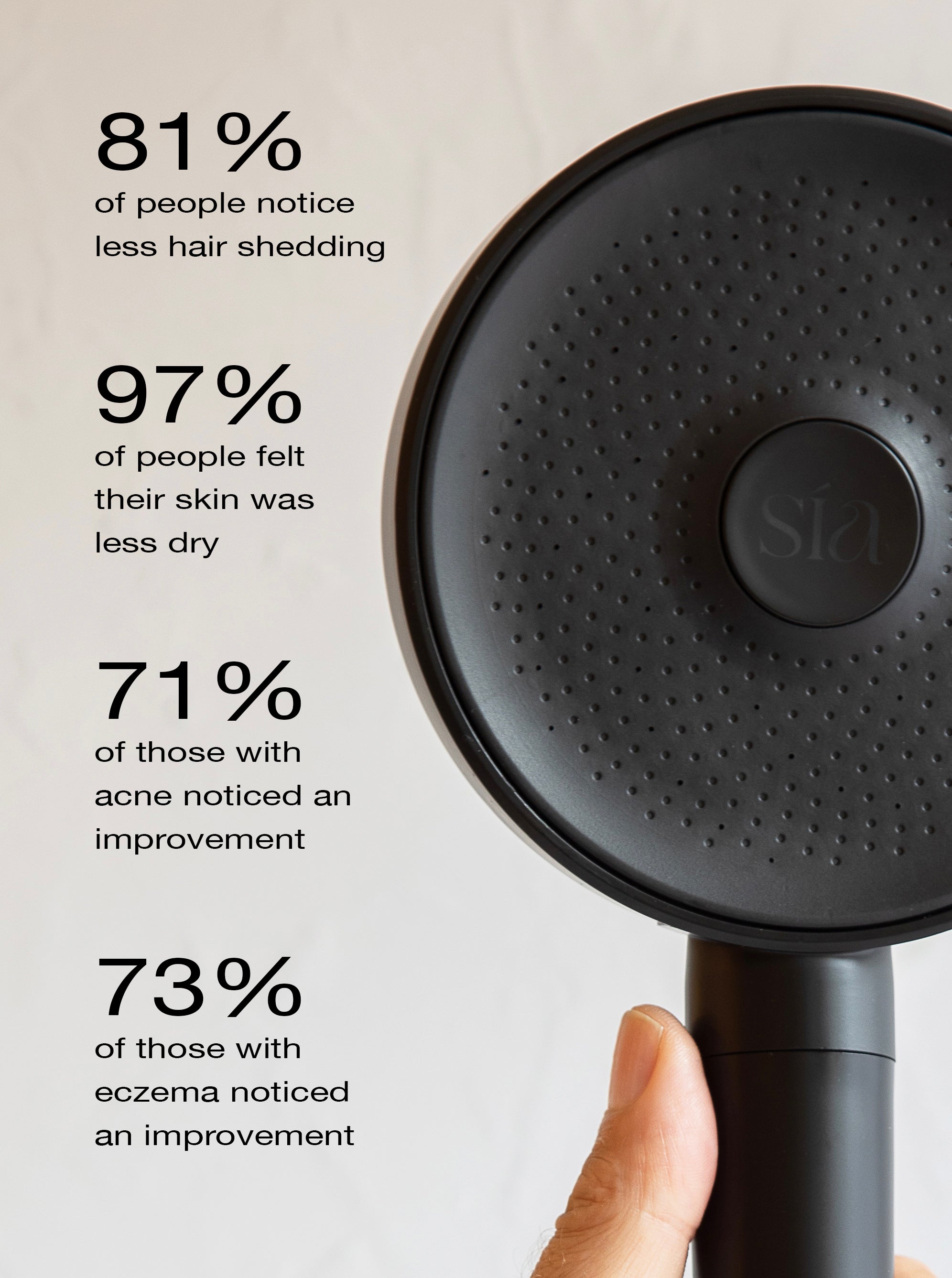 Black handheld shower head with user feedback statistics on a light gray background