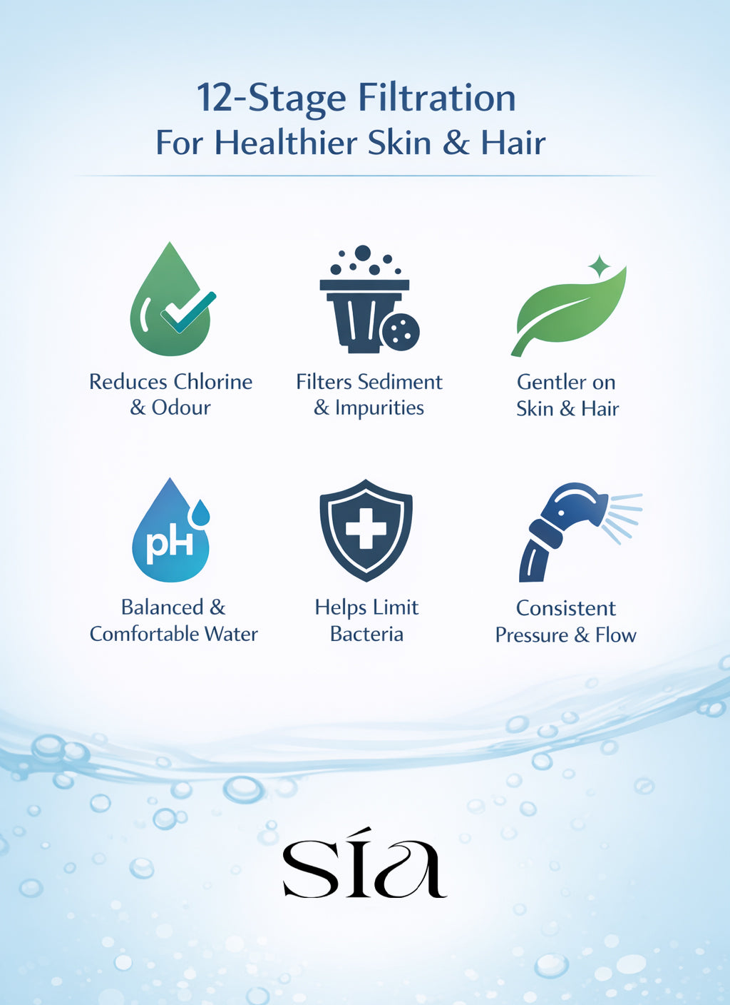 Sia Filtered Shower Heads