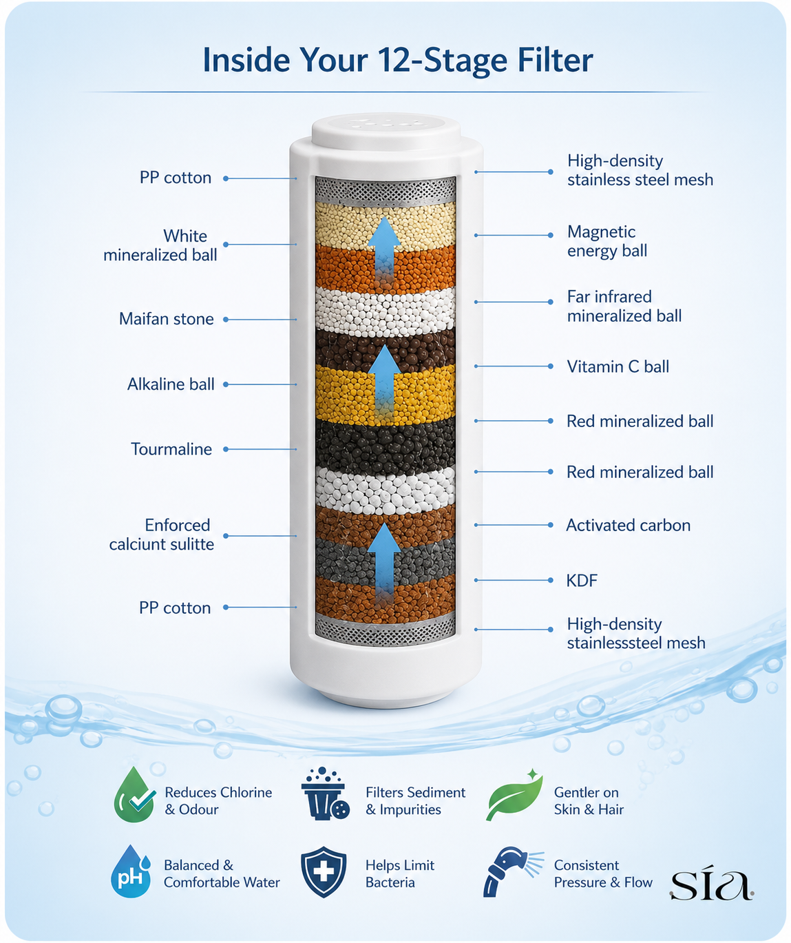 Replacement Filter Cartridges