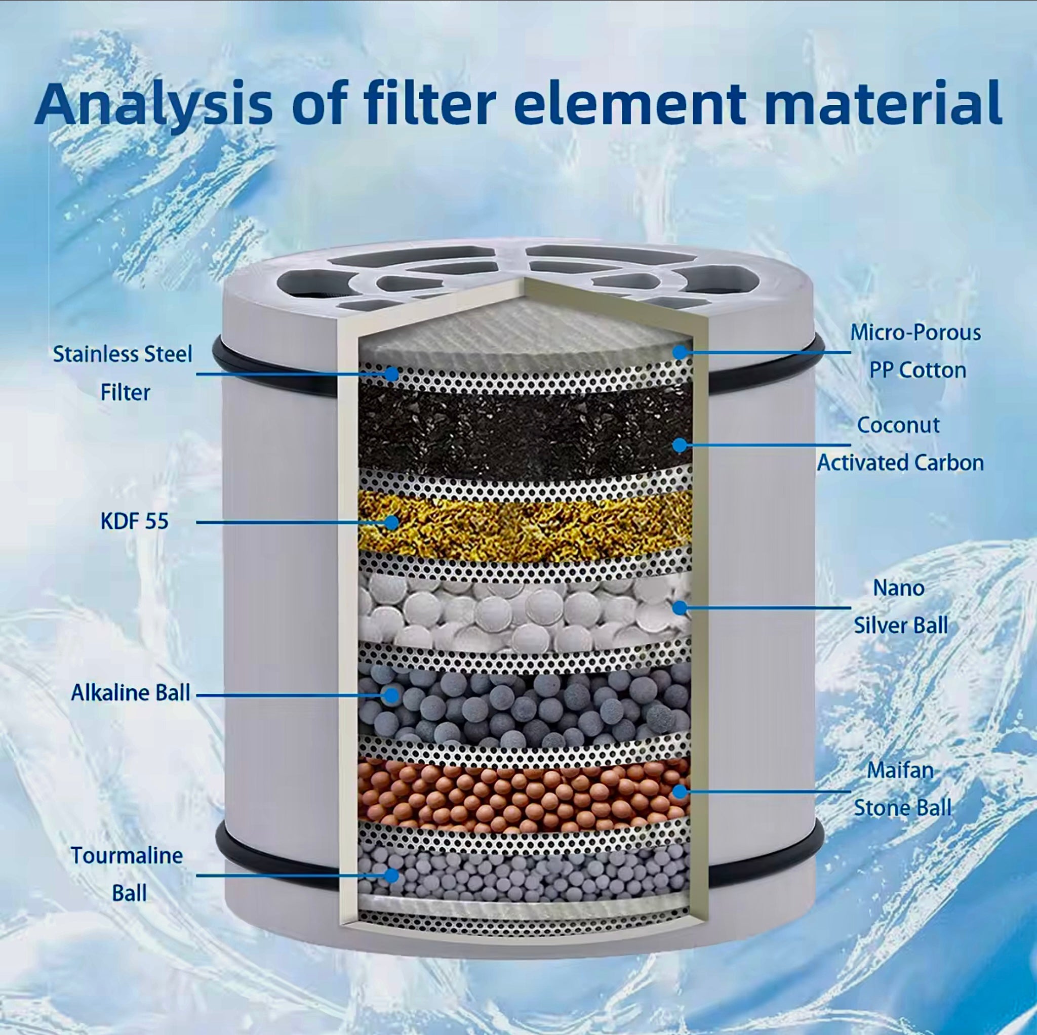 Wall mounted filter replacement “save with subscription “